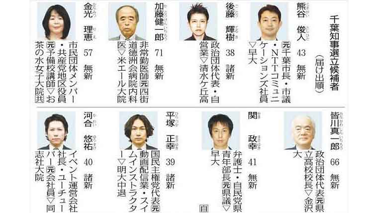 千葉県知事選挙2021候補者一覧.