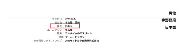 日本スケート連盟の強化選手バイオグラフィーにある宇野昌磨の身長